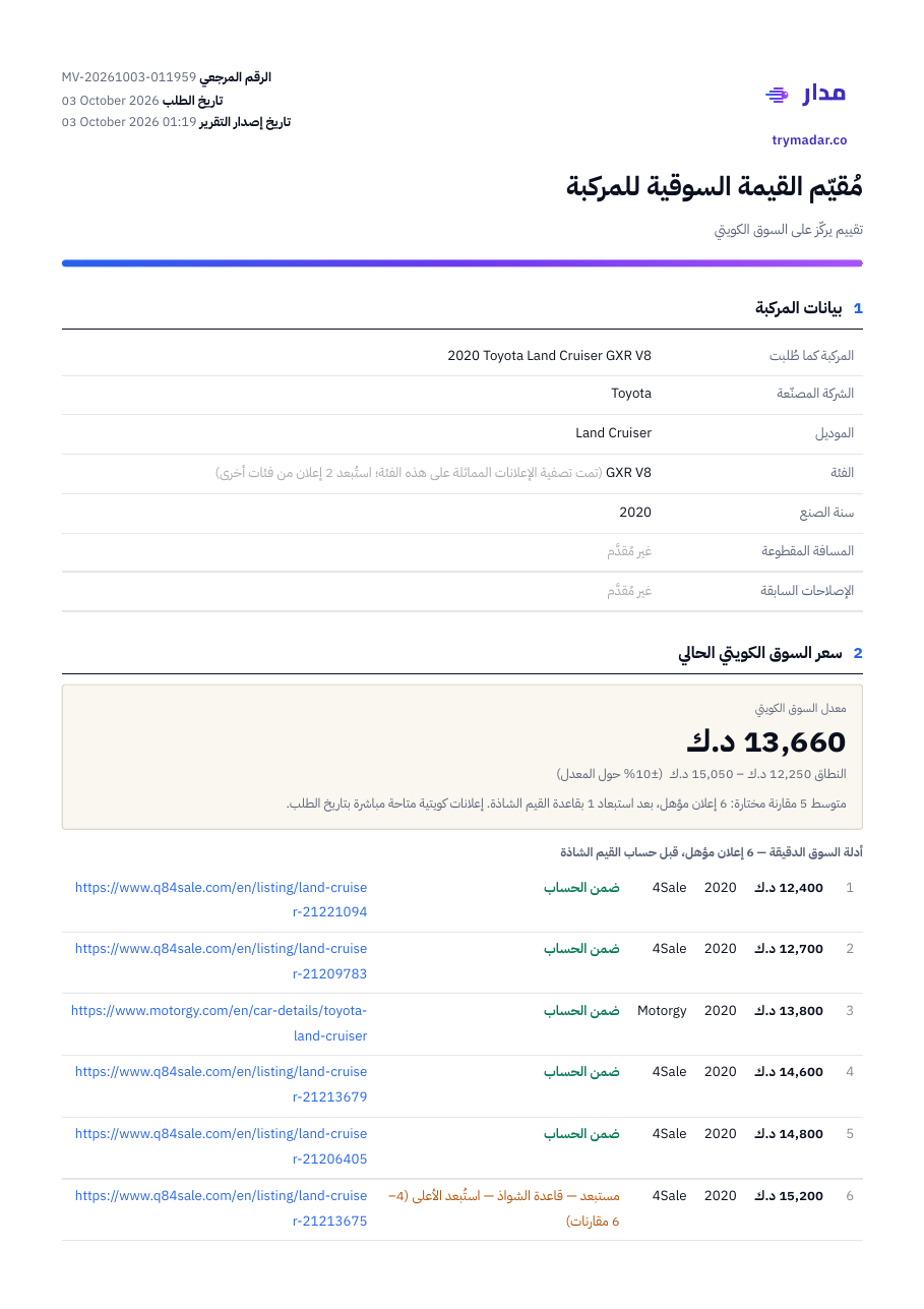 الصفحة 1 من التقرير: بيانات المركبة، ومعدل السوق الكويتي 13,660 د.ك، والإعلانات الست المؤهلة مع روابطها