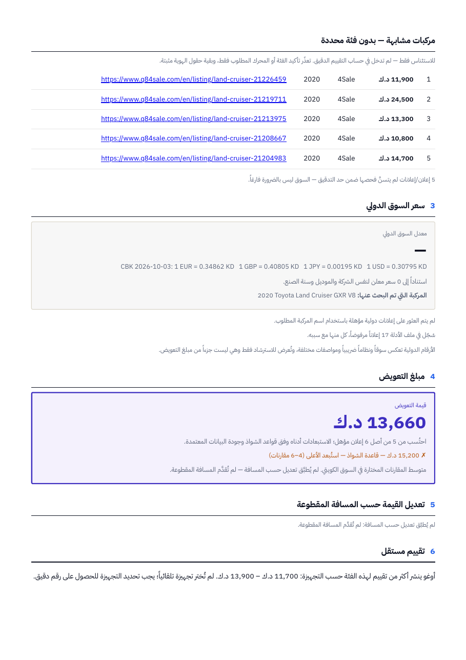 الصفحة 2 من التقرير: إعلانات مشابهة بدون فئة، وقسم السوق الدولي، ورقم التعويض، وتقييم مستقل