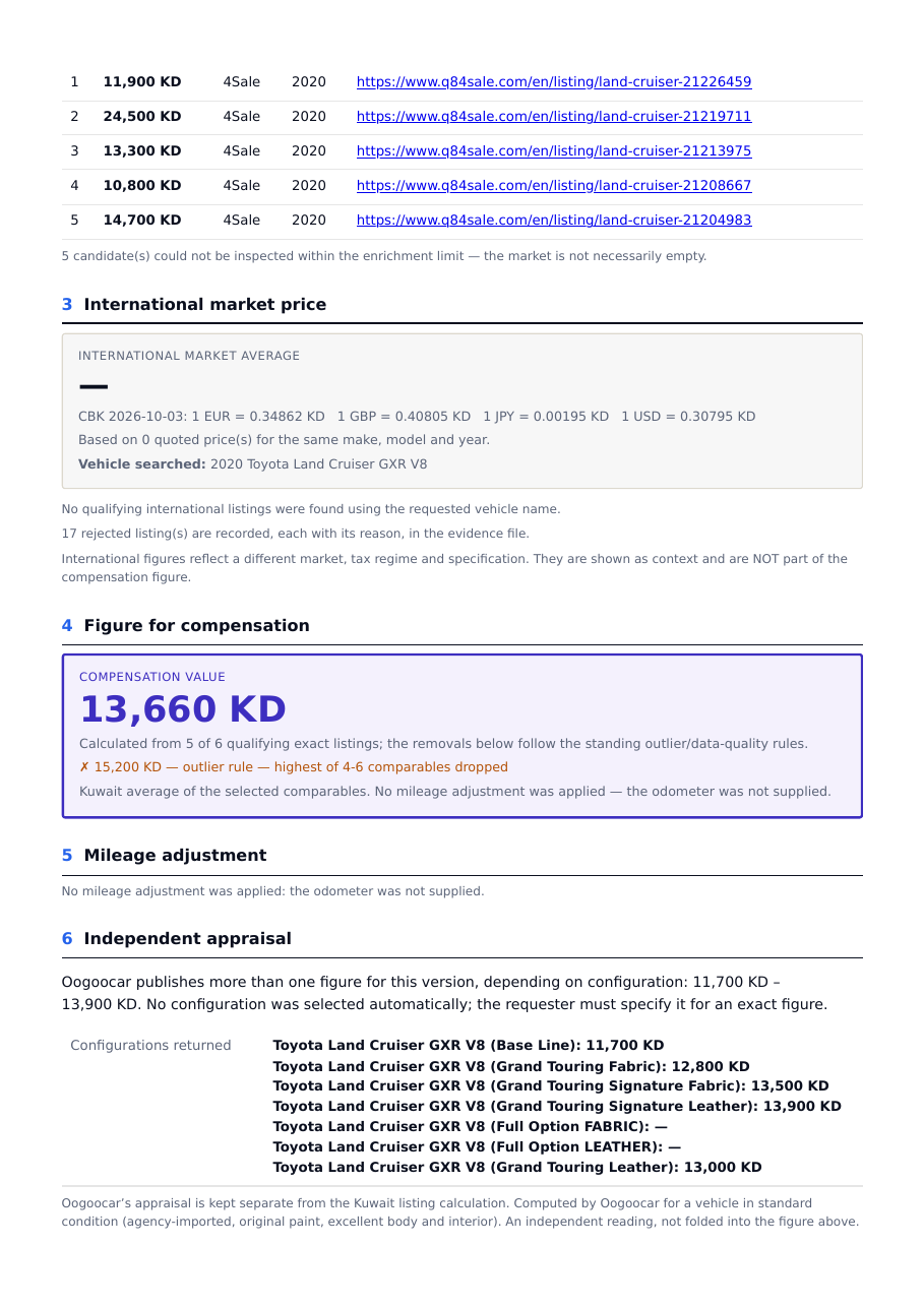 Report page 2: similar listings without a trim, the international market section, the figure for compensation and an independent appraisal